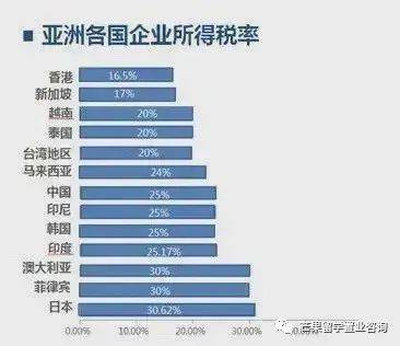 新加坡全球竞争力