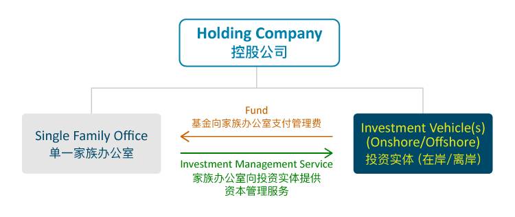 爲什麽全球富豪都選擇新加坡作爲理財中心