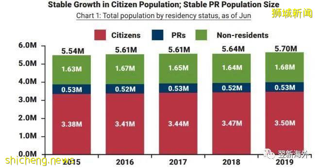 詳解！疫情下新加坡永久居民(PR)如何申請!