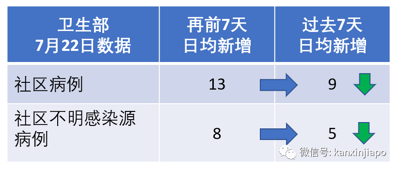 新增X，累计X|新加坡首个新冠疫苗开始进行人体实验，有望推动大规模注射