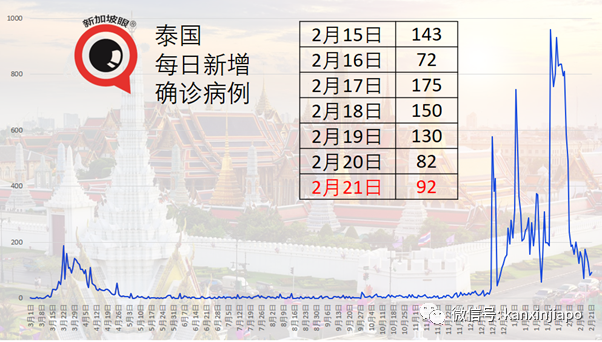 今增10 | 新马磋商启用“疫苗护照”出国免隔离