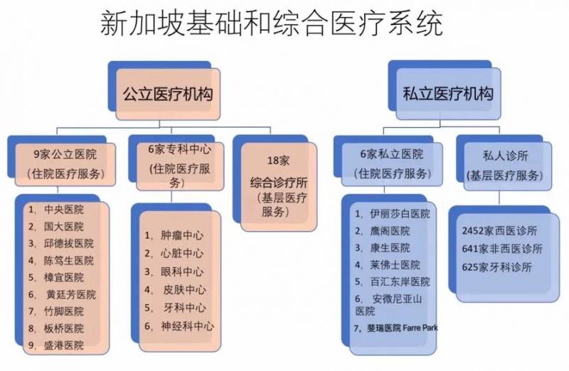 叮咚~一本地道的新加坡医疗指南送给你 