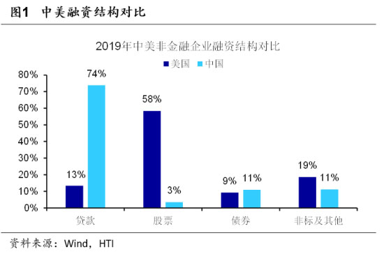 教授观点 | 傅强： 2021年全球经济展望，深度干货总结