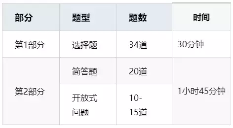 新加坡留学 S AEIS考试报名通道，距离关闭，仅剩两天，还没报名的家长抓紧时间啦