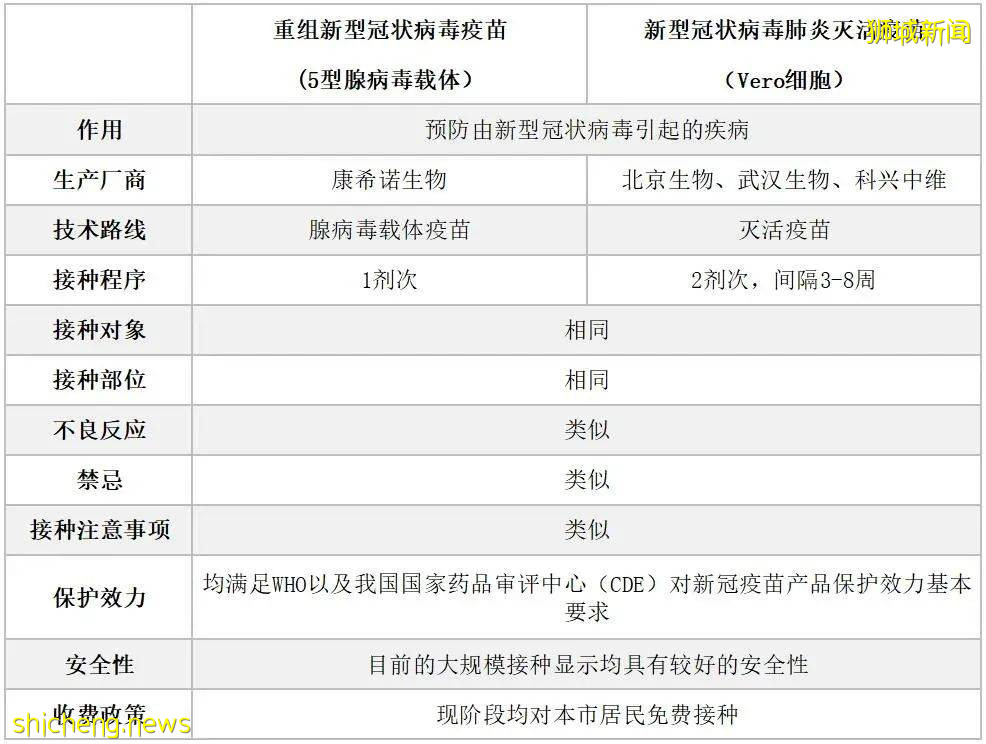 新加坡首款本国疫苗即将问世，中国新疫苗只需打一针