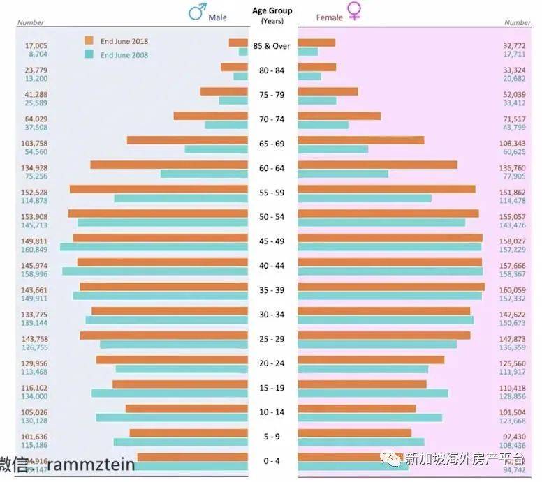 为什么新加坡一定要每年引进5万人的PR和SC