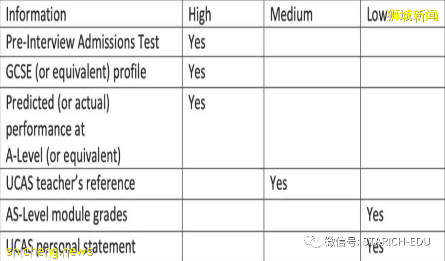 關于IB/AP/IGCSE考試，你有必要知道這些