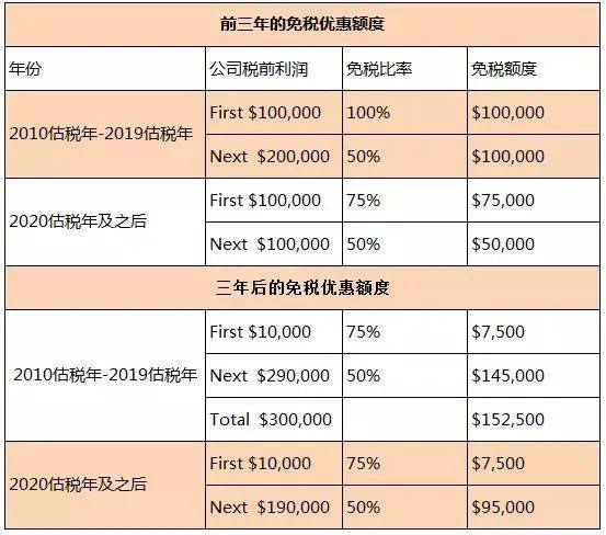 最新！公司不更新這些信息，會罰款