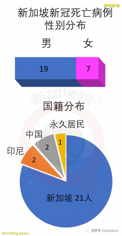 今增407，累计40604|新加坡6月底是否能恢复几乎所有经济活动，就看下周了