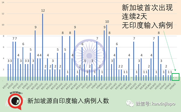 今增10 | 不能出国，但能出海！新加坡下月开放无目的地航游