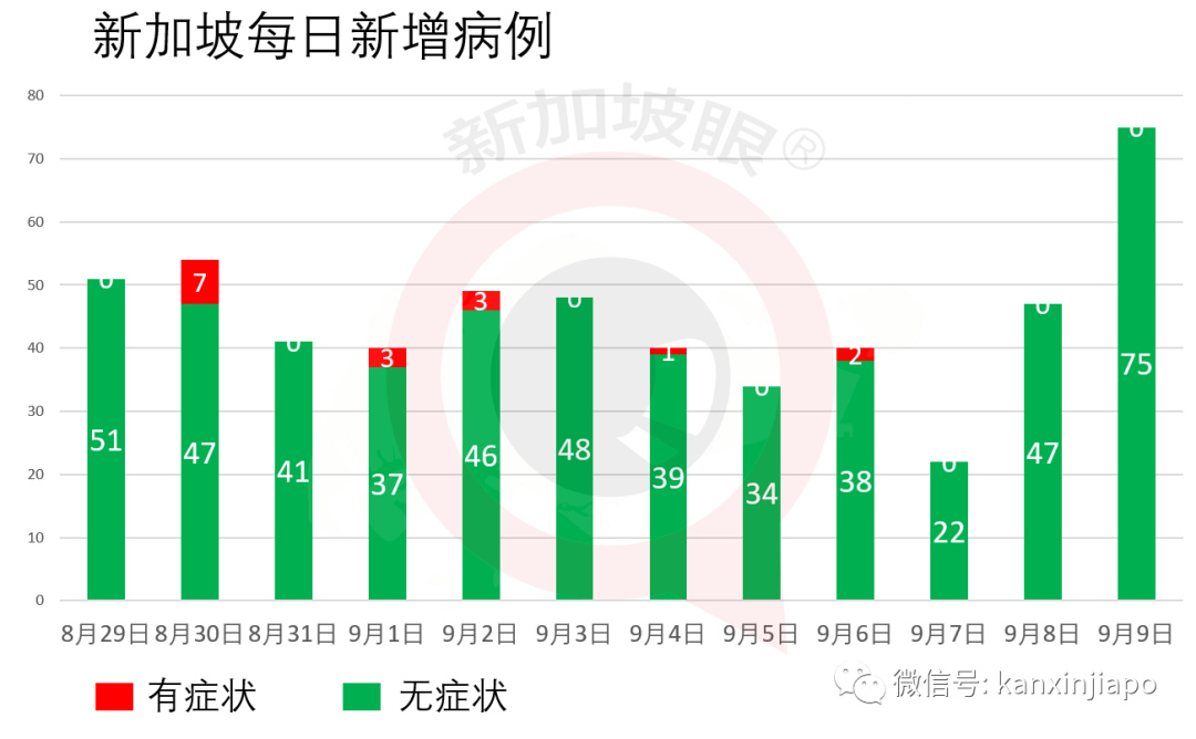 今增 xx | 入境前内外有别，入境后一视同仁；淡马锡再次全民发口罩