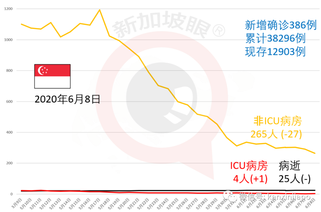 今增X，累计X | 新中“快捷通道”人员自付新冠治疗费，6月去这些国家的交通逐步正常