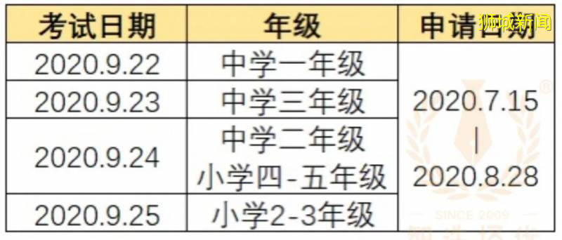 新加坡这个通过率超低的考试，又开始报名了！一点备考小经验送给你