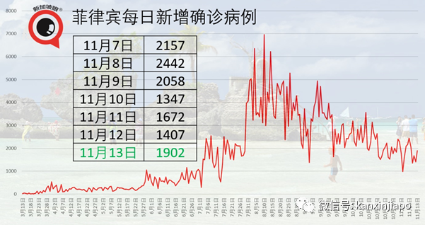 新加坡今增2 | 日、美专家证实变异病毒从欧洲向外传播；亚细安拟建立“旅行走廊”