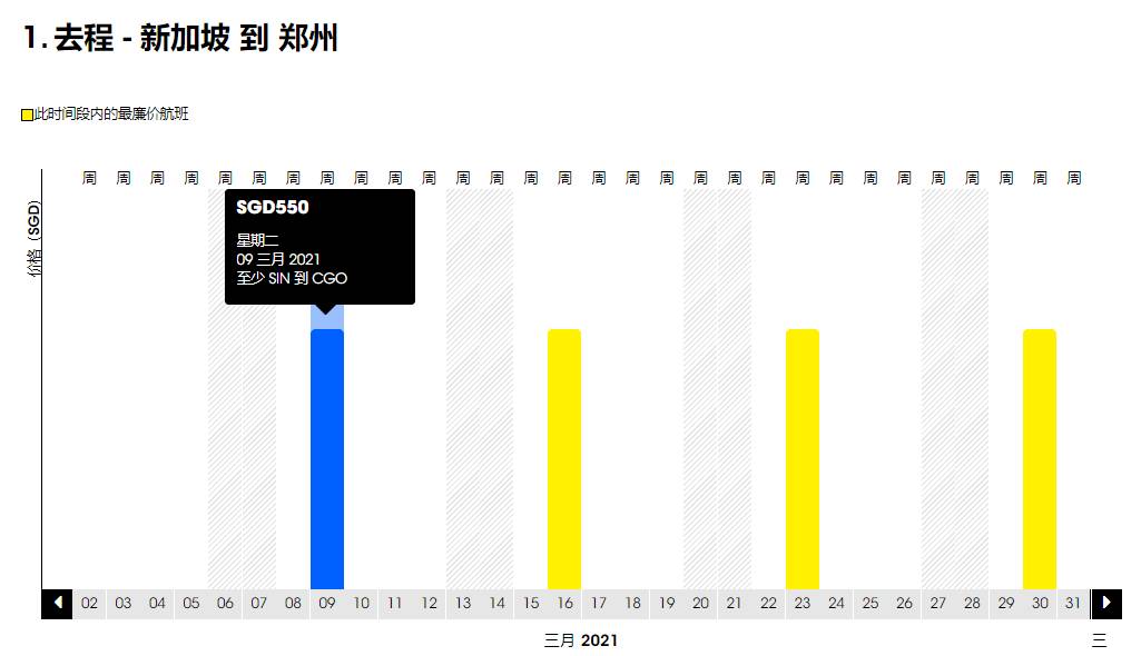 重磅！新加坡回國3月機票價格持續暴跌！單程低至300新幣起