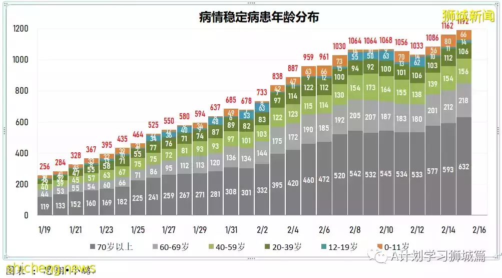 新增16883起，目前住院1352人；新加坡抵境检测改为ART，冠病密接观察期缩短到五天