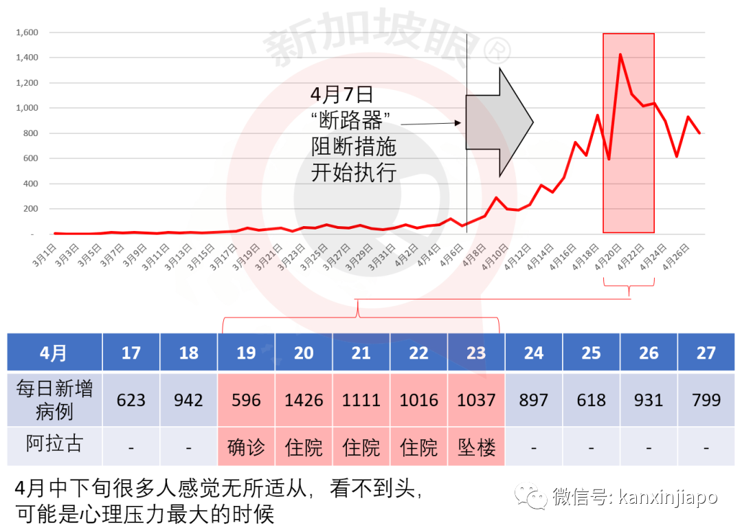 马国感染群新样本皆属变种病毒，客工住院期间坠楼死因公布