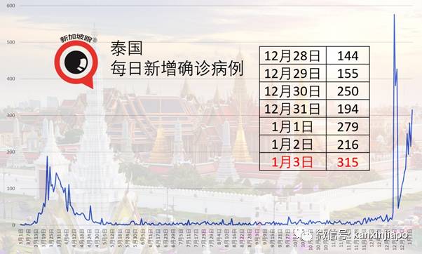 美国籍货机机师经澳大利亚入境新加坡后确诊