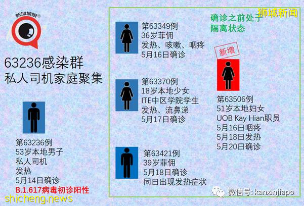 社區增22！新加坡首現校內傳播；機場感染群零號病例基本鎖定