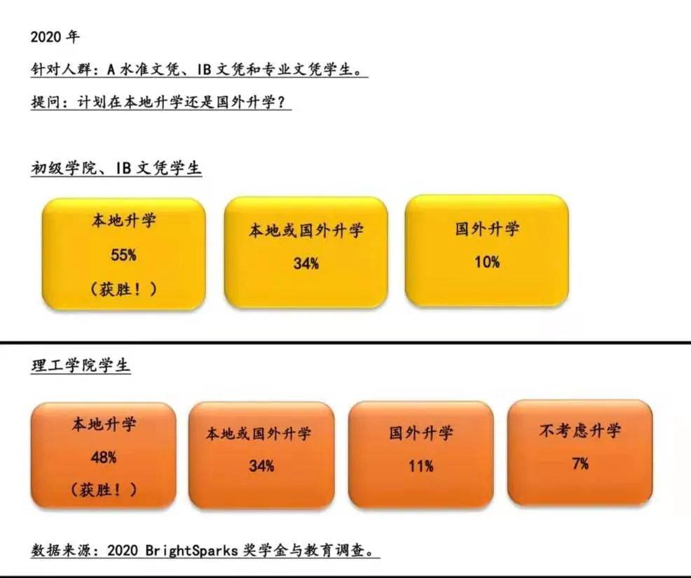 新鲜出炉！新加坡2020最热专业和最受欢迎奖学金