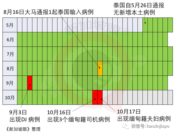 新加坡连续7天无本土病例，但远非清零