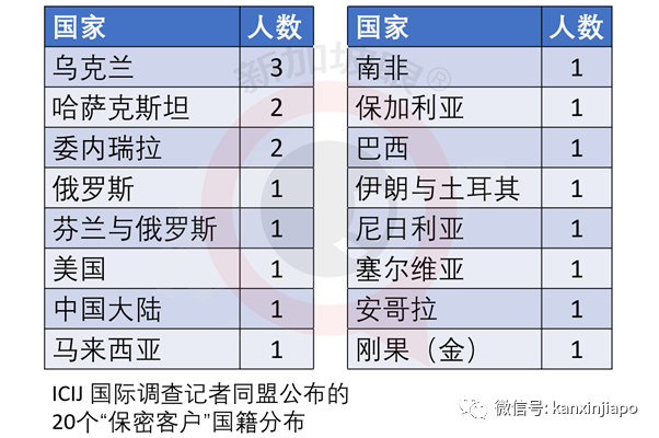 全球2.8万亿元交易疑涉及洗钱，大中华区和新马多家银行被点名