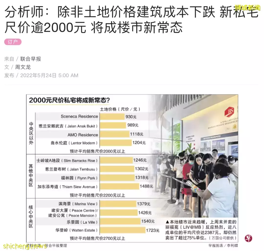 新加坡房价进入了2000时代，我们到底该不该买房