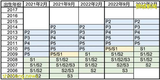 【新加坡留学】有难度 有价值 有未来