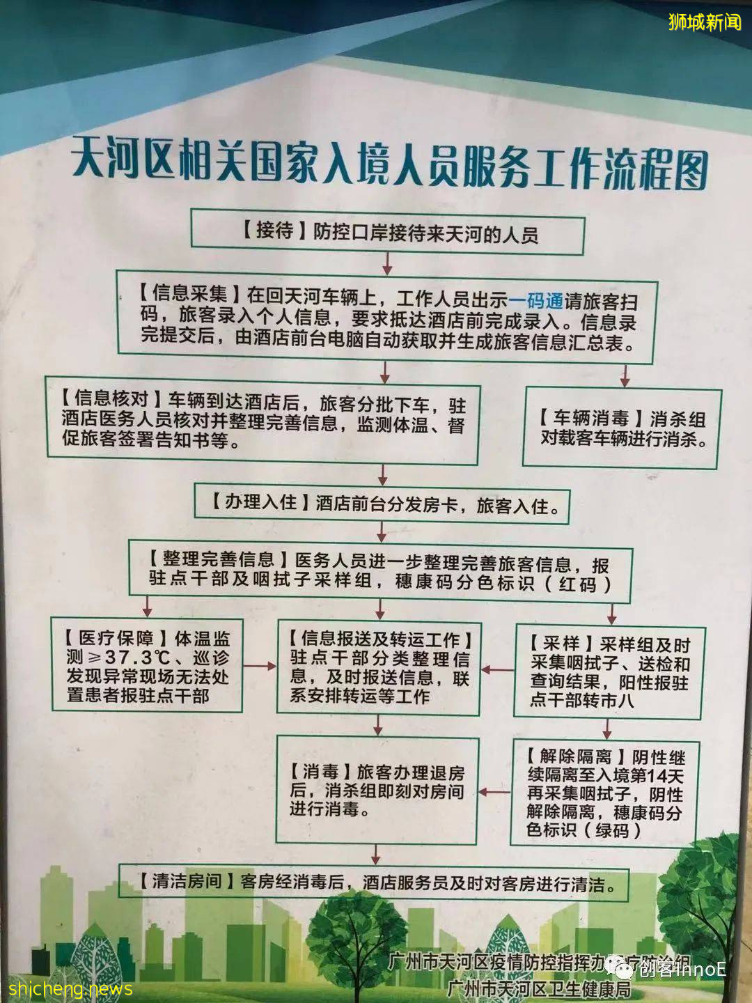 干货必看！疫情期间从中国往返新加坡的个人经历