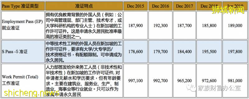 2020最新移民新加坡的几种方式