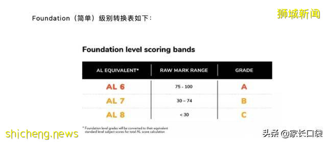 分流狂魔！新加坡如何穩坐亞洲頂尖教育寶座卻不內卷