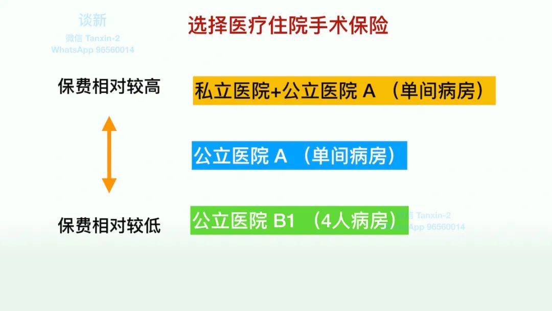 長期生活在新加坡的退休父母們，應如何配置保險和理財