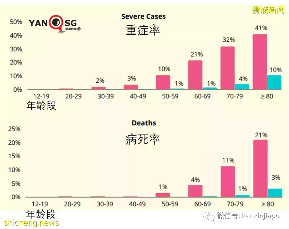 若无疫苗保护，德尔塔波会造成新加坡9000人死亡，总寿命损失高达14万年