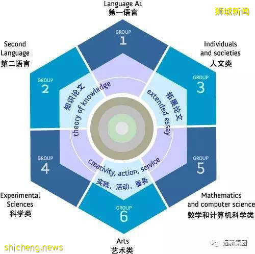 A水准、IB、全球高考哪个更难