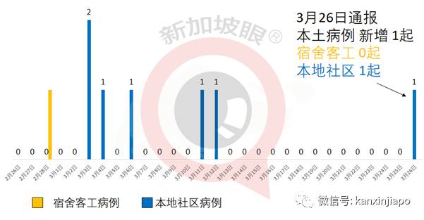 新加坡13天后再现社区病例；手把手教报名接种流程