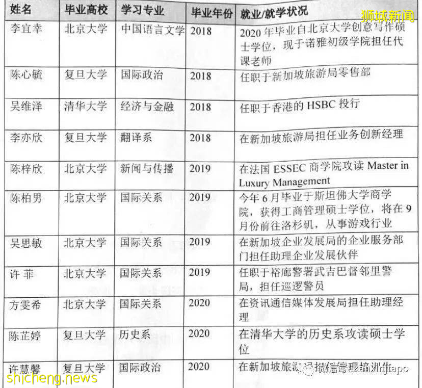 干货！新加坡学生到中国深造，每年有机会领1万5000新币奖学金