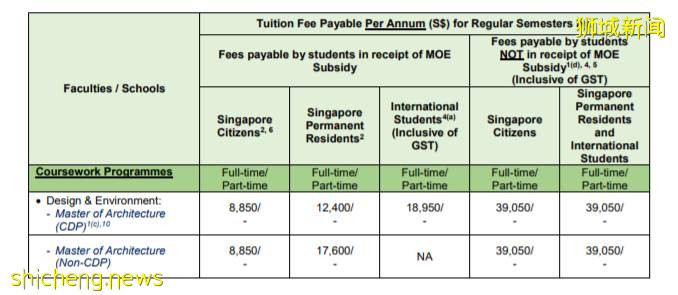 新加坡国立大学最新学费出炉，你的专业涨价了吗