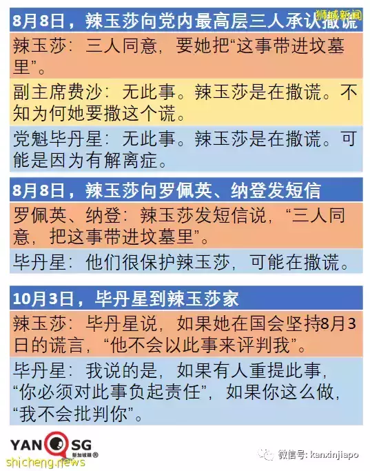 史上首次 反對黨領袖涉嫌作僞證、主導議員繼續撒謊，調查團建議移交司法