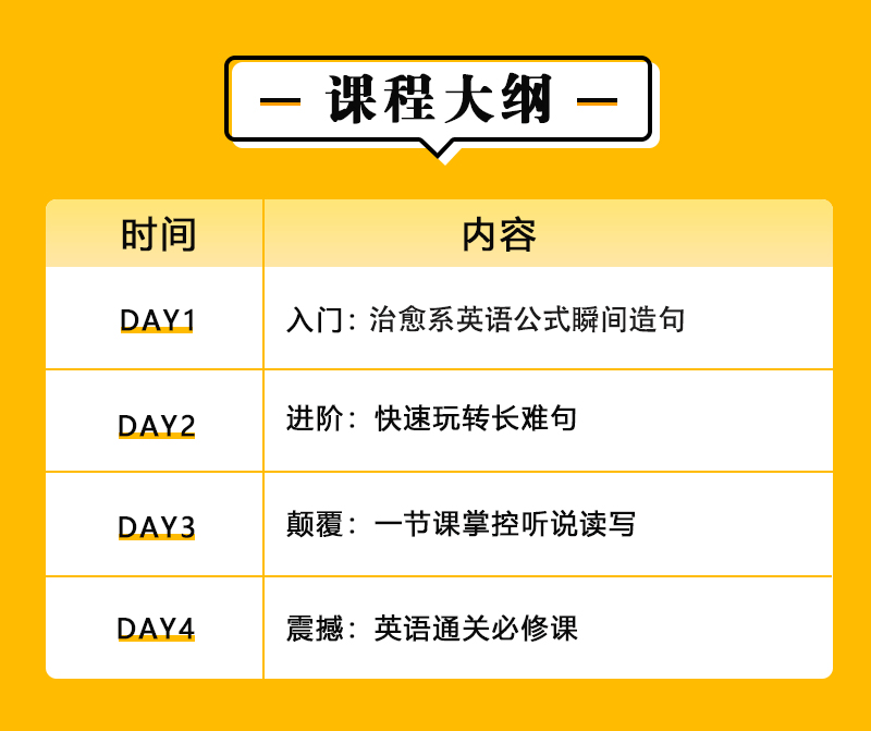 拆解64集BBC纪录片，每天看一集，英语水平超9成国人.......