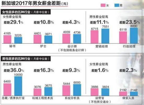 第一夫人何晶再登國際女強人榜，新加坡女性究竟有多受寵