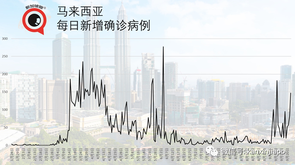 印尼疫情持续恶化，许多民众不相信冠病的存在