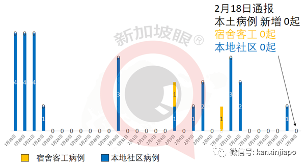 今增14 | 早晨接种疫苗，当晚心脏骤停！新加坡72岁男子进加护病房救治