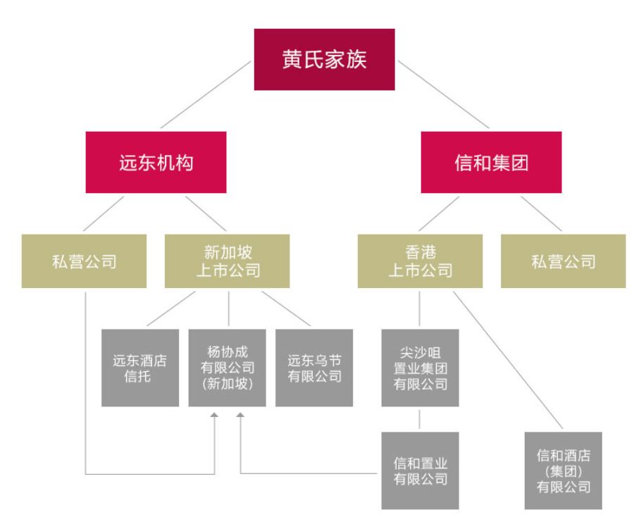 新加坡顶级富豪居然在香港街头搬砖？