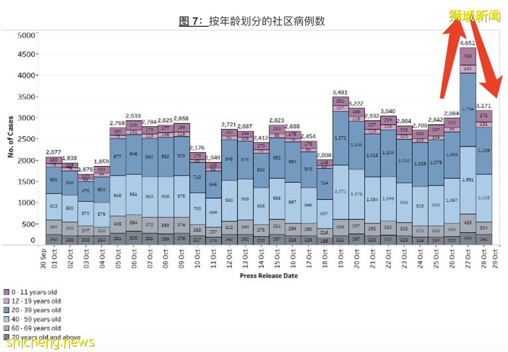 新加坡兩天687個兒童確診，1人吸氧！病例“忽高忽低”引發爭議