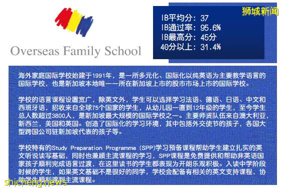 考試動態 2021年5月IBDP大考成績放榜，新加坡學校成績均高于全球水平