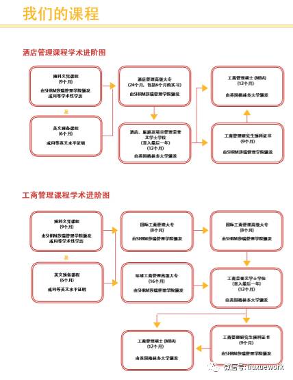 新加坡SHRM管理学院