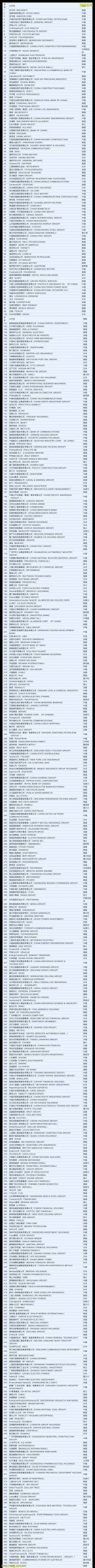 2021 世界500强榜单最新出炉，中国和新加坡表现如何