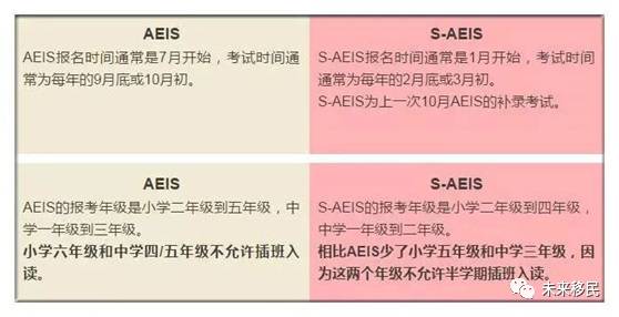 国际学生入读新加坡政府学校途径一览