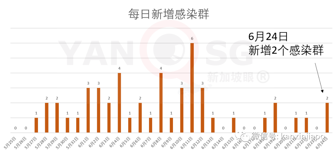 今增X，累计X | 新加坡的冠病死亡率只有0.06%，到底怎么办到的？