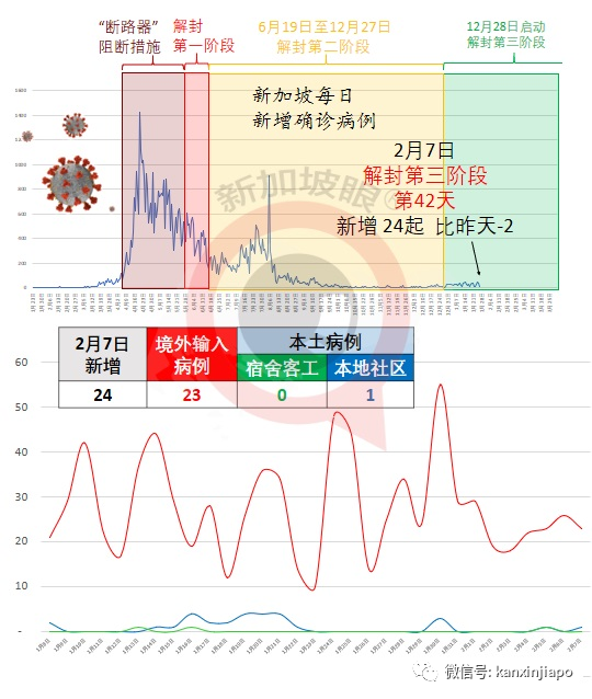 今增24 | 疫苗注射出现乌龙事件，剂量超标400%！新加坡眼科中心院长出面道歉